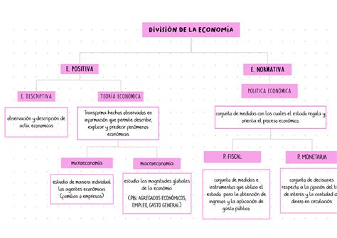 Divisio N De La Economi A Pre Unmsm DivisiÓn De La EconomÍa E