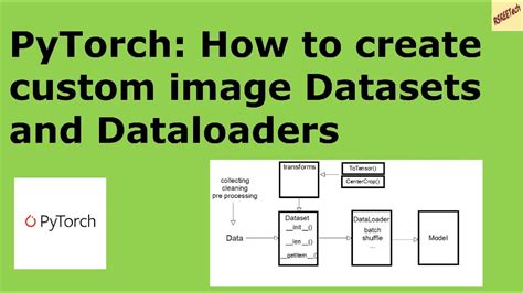 How To Create Custom Image Datasets And Dataloaders In PyTorch For