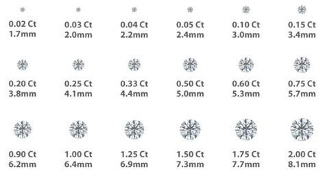 1 4 Ctw Meaning Understanding Diamond Carat Total Weight