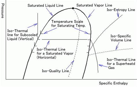 Pv Diagram For Refrigeration Cycle