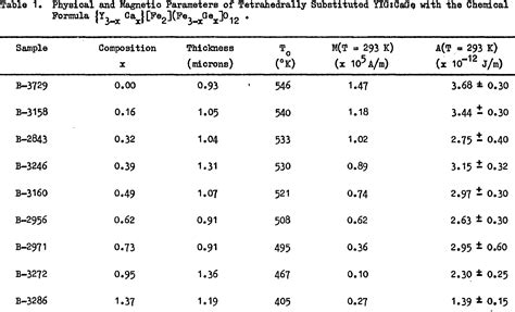 Table From The Exchange Stiffness Coefficients Of Germanium And