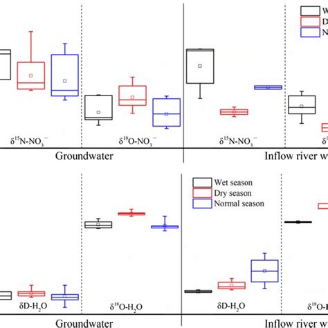 Relationship Between Cl Concentrations And No Cl Molar Ratios In