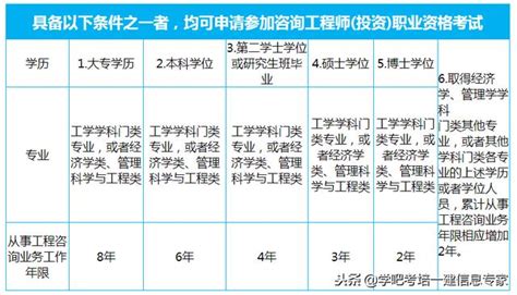 你符合2019年諮詢工程師報名條件嗎？ 每日頭條