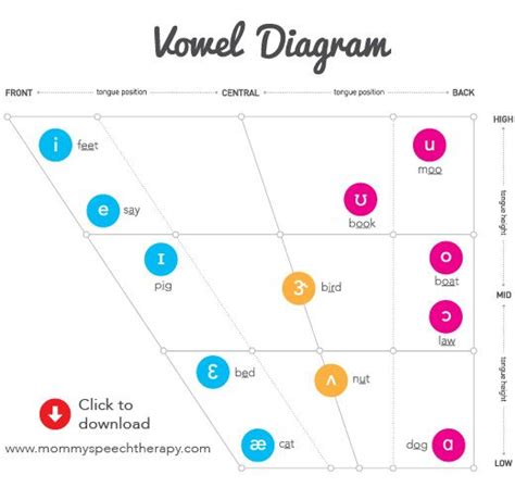 How To Teach Vowel Sounds Mommy Speech Therapy Speech Language