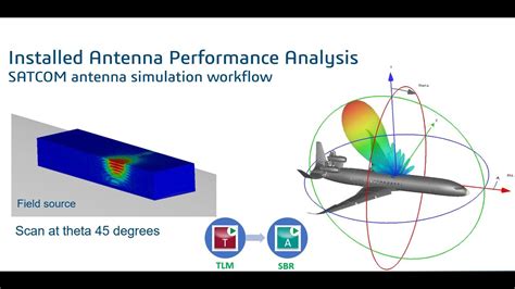 Simulia Simulating Antennas Electromagnetic Performance Using Cst