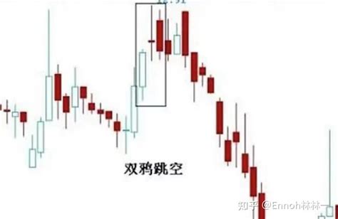 新手入门须知：经典k线组合图解合集 知乎