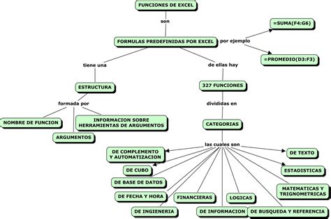 Mapa Conceptual De Microsoft Excel Images