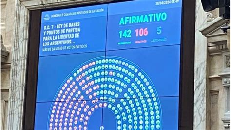 Ley Bases C Mo Votaron Los Diputados Nacionales Por Santa Fe