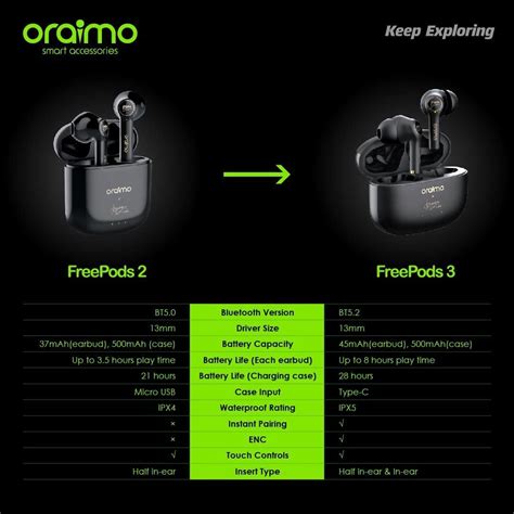 Oraimo Freepods Tws True Wireless Stereo Earbuds Atelier Yuwa Ciao Jp