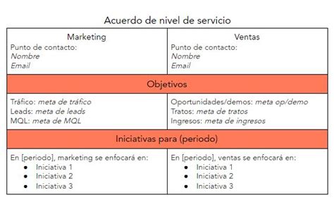 Guía definitiva para los acuerdos de nivel de servicio con ejemplos