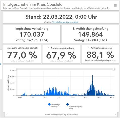 Corona Pandemie 924 Neuinfektionen Kreis Coesfeld