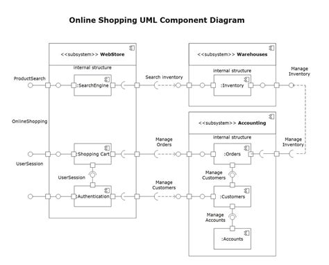 Uml Diagrams Edraw Uml Diagram Tradebit The Best Porn Website Sexiz Pix