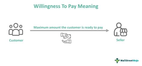 Willingness To Pay What Is It Examples Formula Calculations