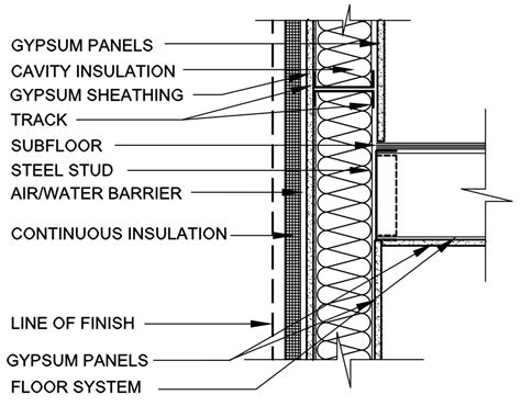 Basic Steel Framing Details for Mid-Rise Construction - Light Steel Framing Studs & Connectors - TSN