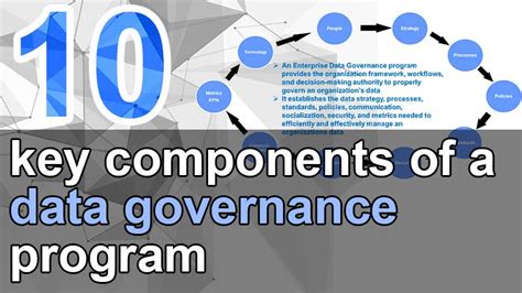 10 Key Components Of A Data Governance Program Lightsondata