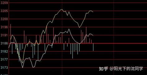 2022年9月5日股市午盘解读 知乎