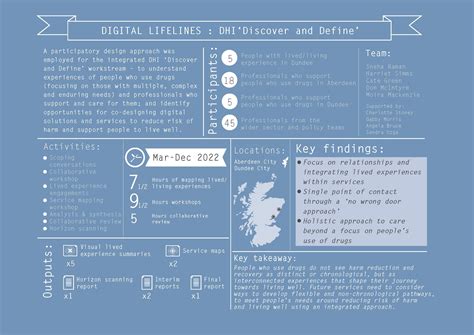 Digital Lifelines: DHI Discover and Define — Future Health and Wellbeing