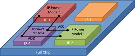 Power Grid Analysis