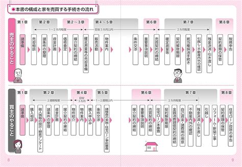 【家を売る人必読】おすすめの本を紹介！正しい知識を身に付けよう│安心の不動産売却・査定なら「すまいステップ」