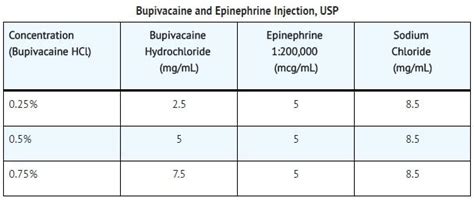 Bupivacaine And Epinephrine Injection Fda Prescribing Information