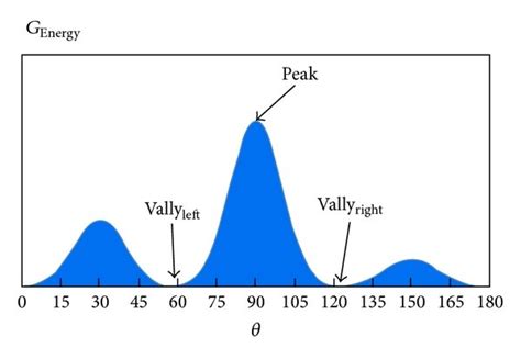 The Spectral Energy Of Vessel Structure Download Scientific Diagram