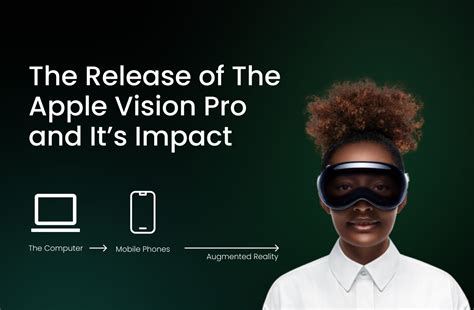 The Release of The Apple Vision Pro and It’s Impact - Gravity Jack