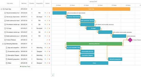 Online Gantt Chart Maker For Projects Planning Ganttpro