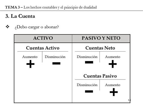 Qué es activo debe o haber