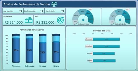 Modelos De Dashboard Para Excel Gr 225 Tis Planilhas Prontas Riset