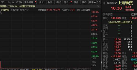 重磅利好来了！大金融爆发 该板块掀涨停潮！ 东方财富网