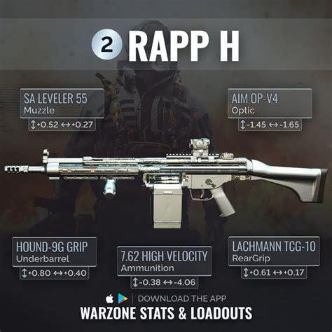 Warzone Stats Tracker Warzone Meta On Twitter BEST LMG META IN