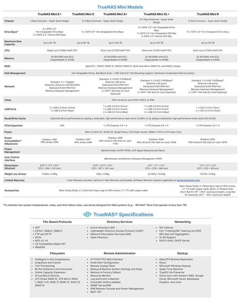 iXsystems 2U 12-Bay Rackmount TrueNAS Mini R Appliance with Linux-Based ... 