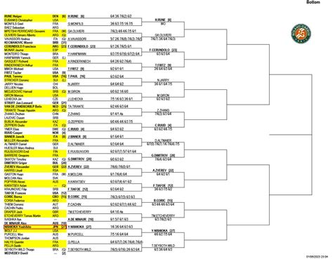 西岡良仁が1セットダウンから2試合連続の逆転勝利で全仏オープン初の3回戦へ。次戦は第2シードを破った世界172位 全仏オープン