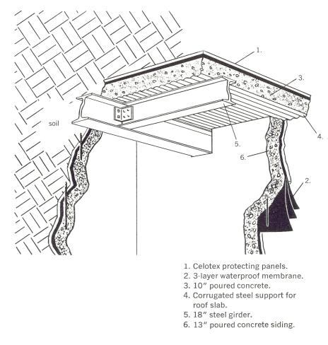 House Construction: Underground House Construction Method