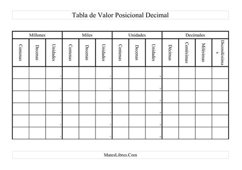 Tabla De Valor Posicional Decimal