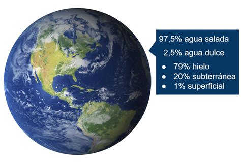 CRF Instruments Entra y descubre cómo tratar el agua potable