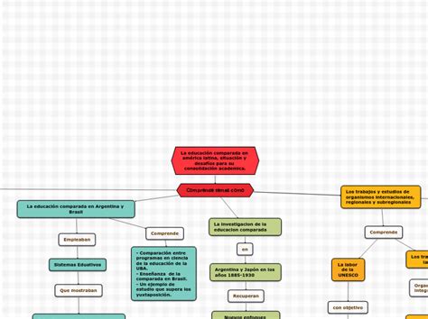 Mapa Conceptual Educaci N Comparada Mind Map The Best Porn Website