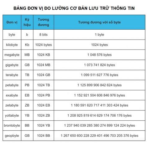 1gb bằng bao nhiêu mb Cách quy đổi gb sang mb nhanh nhất