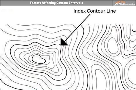 What Is Contour Interval Steps Of Calculating Advantages