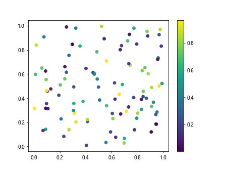 Understanding The Cmap Viridis Colormap In Matplotlib Matplotlib Color