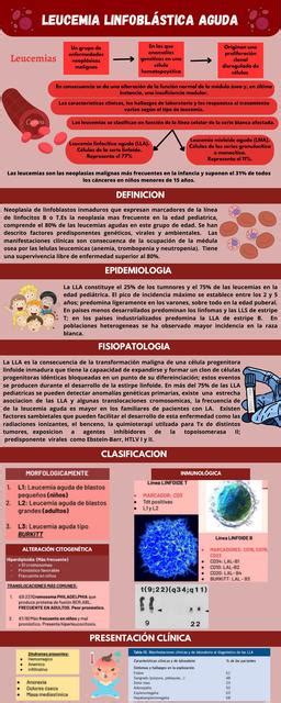 Leucemia Linfoblástica Aguda ALESSANDRA VICTORIA TORRICO ARAYA uDocz