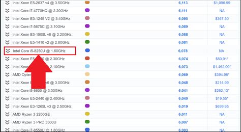 How To Find The Benchmark Score Of Your Computer S CPU And GPU For