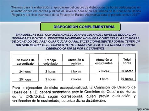 Normas Para La Elaboracin Y Aprobacin Del Cuadro