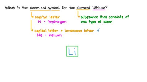 Question Video Recalling The Chemical Symbol Of Lithium Nagwa