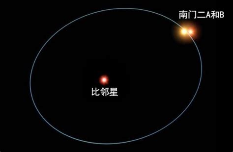 比邻星是何方神圣？它是被“拐进”恒星系统里的，或存在宜居行星宜居行星比邻星恒星新浪新闻