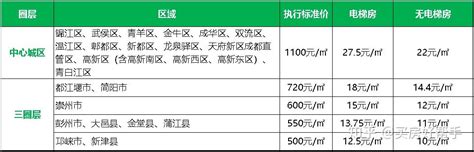 一目了然！你必须了解的新房购买流程、商业贷款流程 知乎