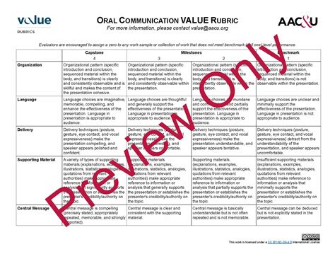 Oral Communication Rubric