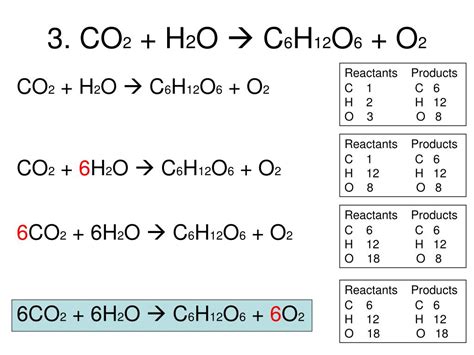 Balancing Chemical Equation Co2h2oc6h12o6o2 Chemical Info