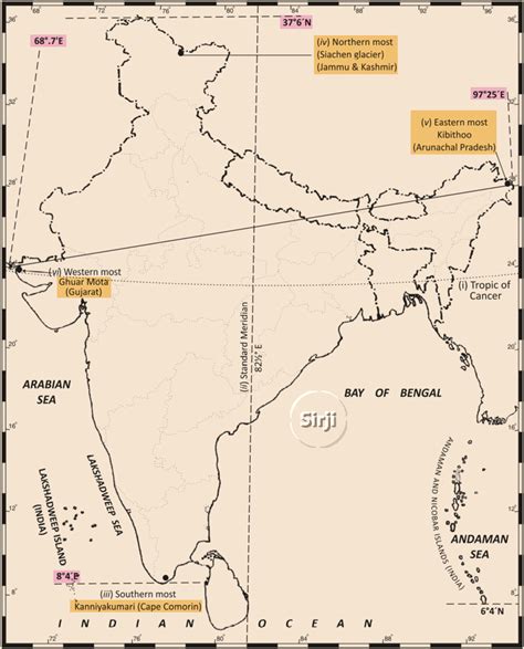 India Size And Location Chapter Notes Class 9 Geography Cbse Ncert Tutorials