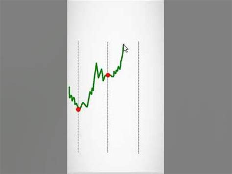 Стоимость ожидания - YouTube